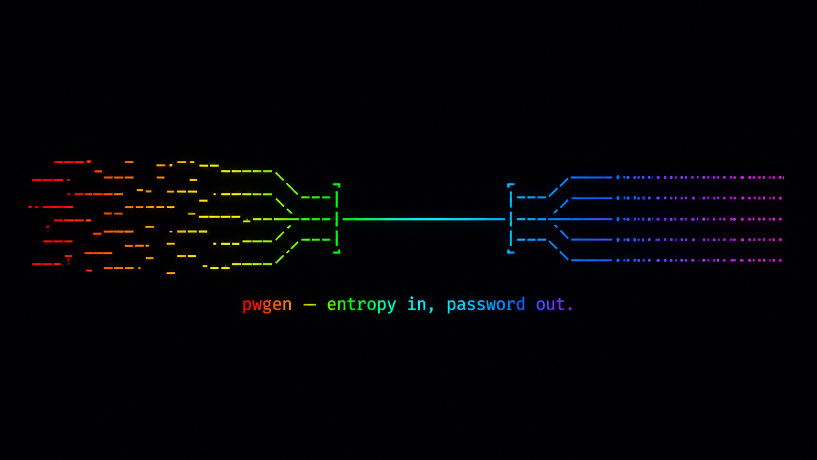 pwgen screenshot